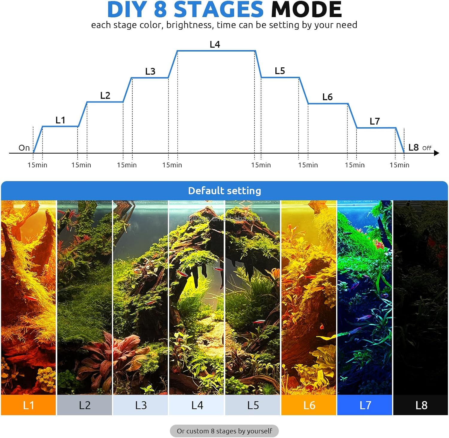 FG199 2025 Nouvelle lampe LED  - Aquarium Light avis et prix
