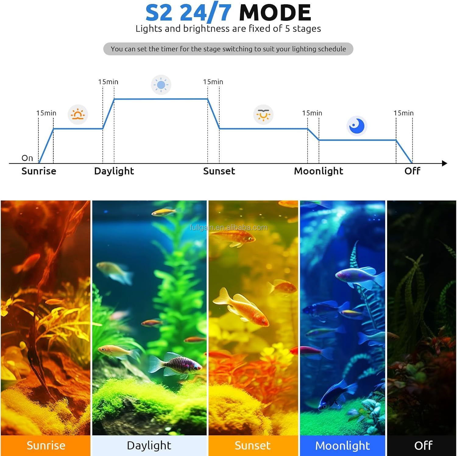 FG199 2025 Nouvelle lampe LED  - Aquarium Light avis et prix
