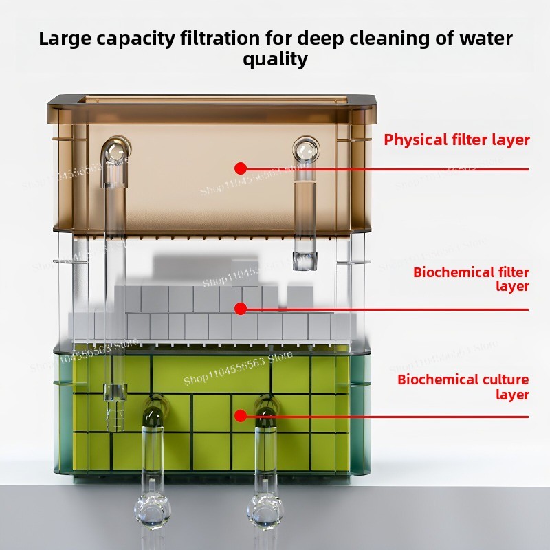 Boîte de filtration pour aquar - Fish Tank Filter avis et prix